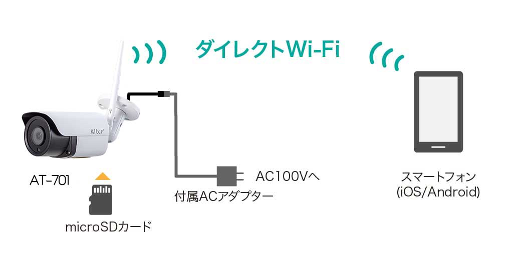 ダイレクト接続
