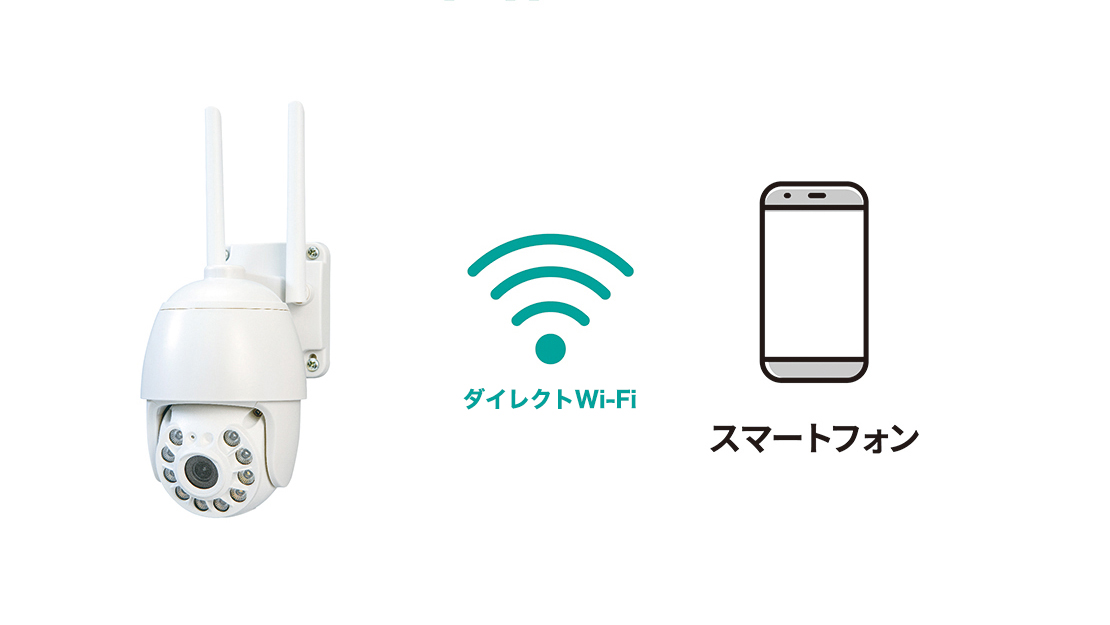 ダイレクト接続