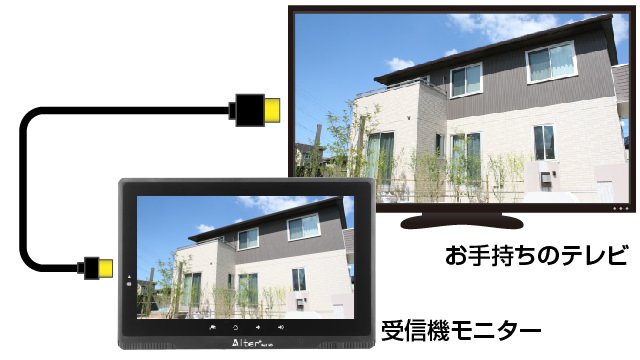 HDMIモニター出力搭載